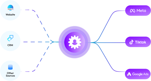 first-party-data-flow