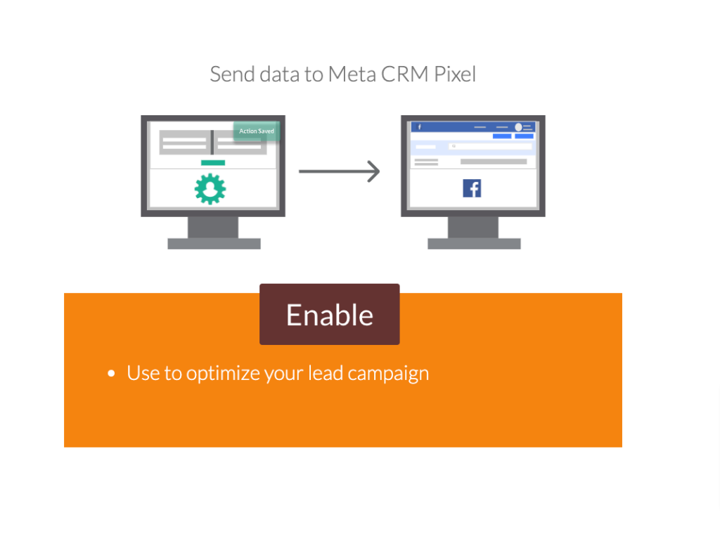 Enabling the Meta CRM Pixel as a destination from CustomerLabs CDP to Meta through CRM as a source