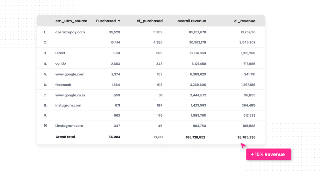 table-data