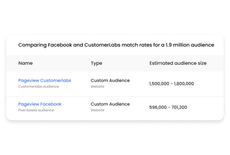 compare-fb-with-cl