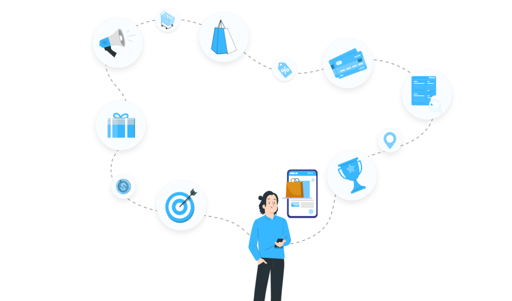 Customer journey across multiple touchpoints