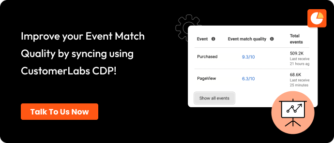 CTA - improve the event match quality by syncing using CustomerLabs CDP