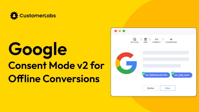 The blog banner with the title Google consent mode v2 for Offline conversions using CustomerLabs CDP. ad_personalization ad_user_data parameters on granted.