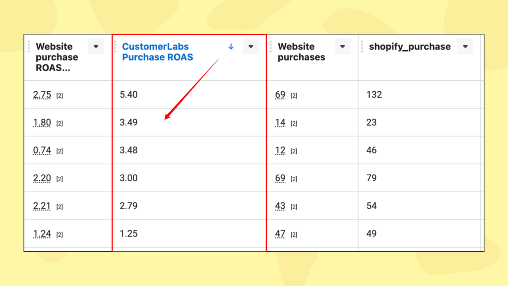 Custom reporting inside Meta