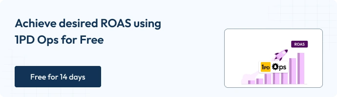 This is a banner with text that says achieve desired roas using 1pd ops for free - 14 days free