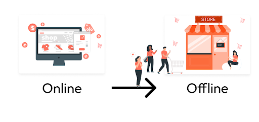 An image displaying online and offline conversions