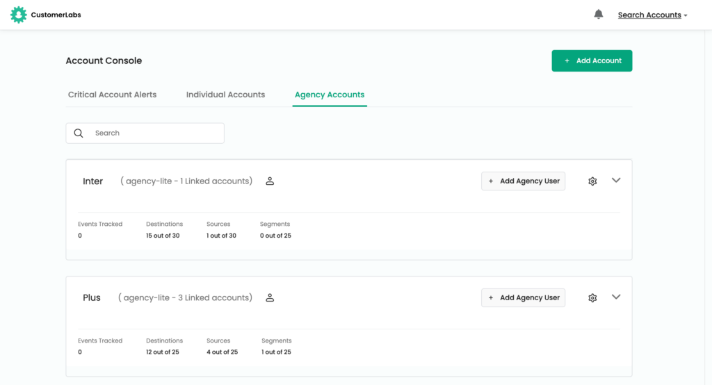 Agency Accounts