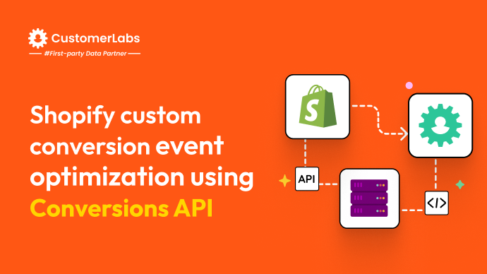 Title banner for "Shopify custom conversion event optimization using Conversions API"