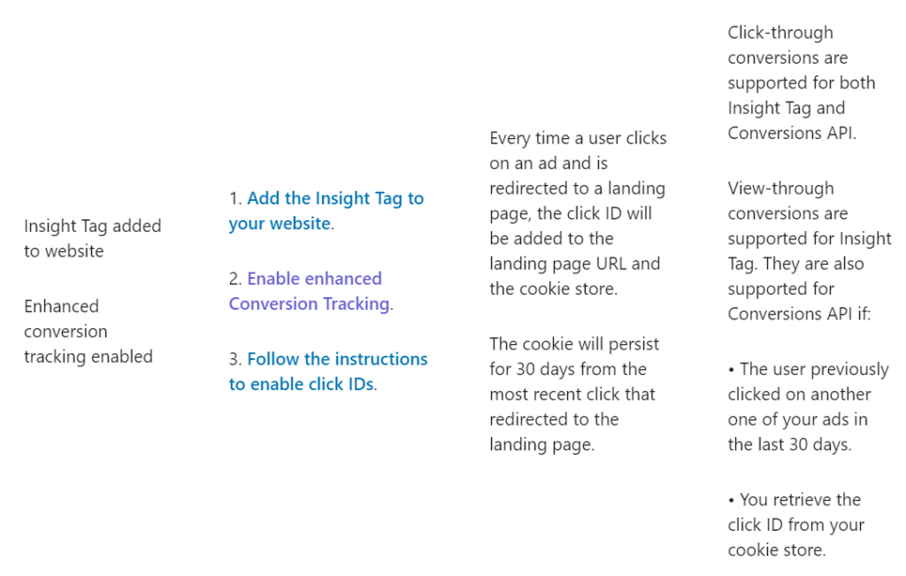 Screenshot of another one of the options to leverage li_fat_id.