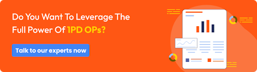 A CTA on leveraging 1PD OPs through CustomerLabs
