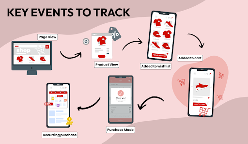 An infographic on key events to track