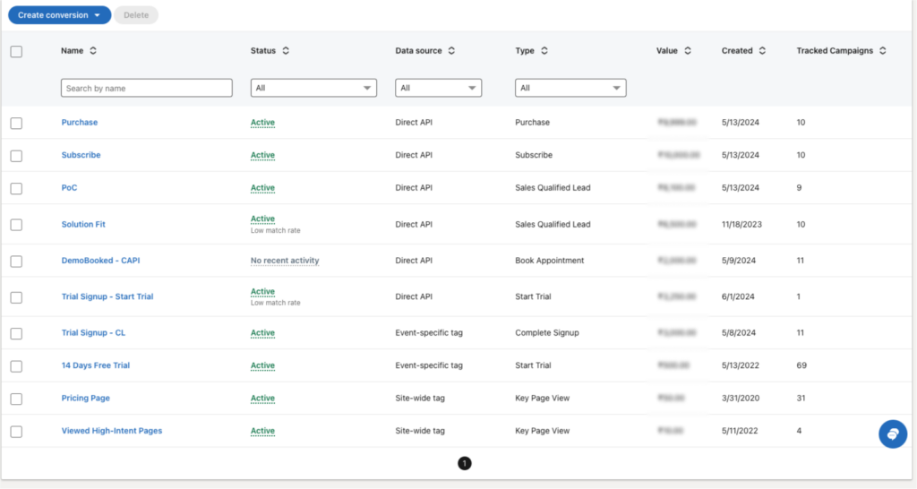 Screenshot from LinkedIn CAPI with the entire funnel tracked inside LinkedIn Ads using CustomerLabs