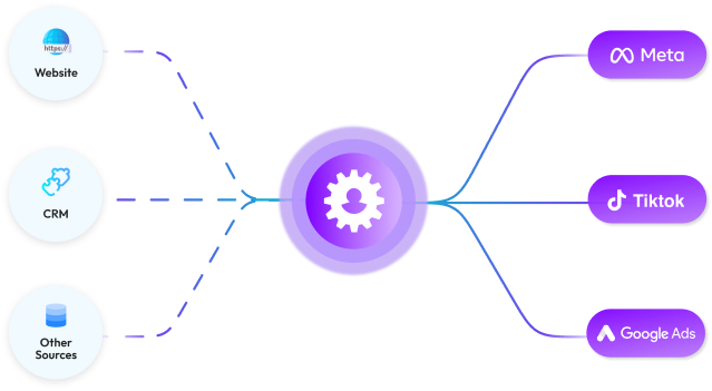 CustomerLabs platform interface.
