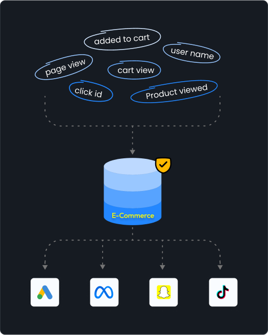 use-cases
