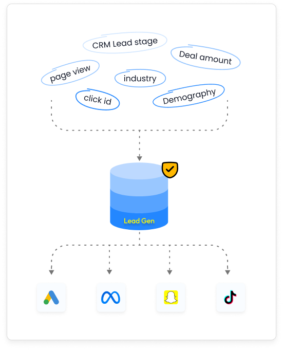 lead-gen