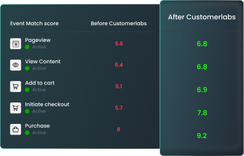 First-Party Signals for Tracking & Conversions.