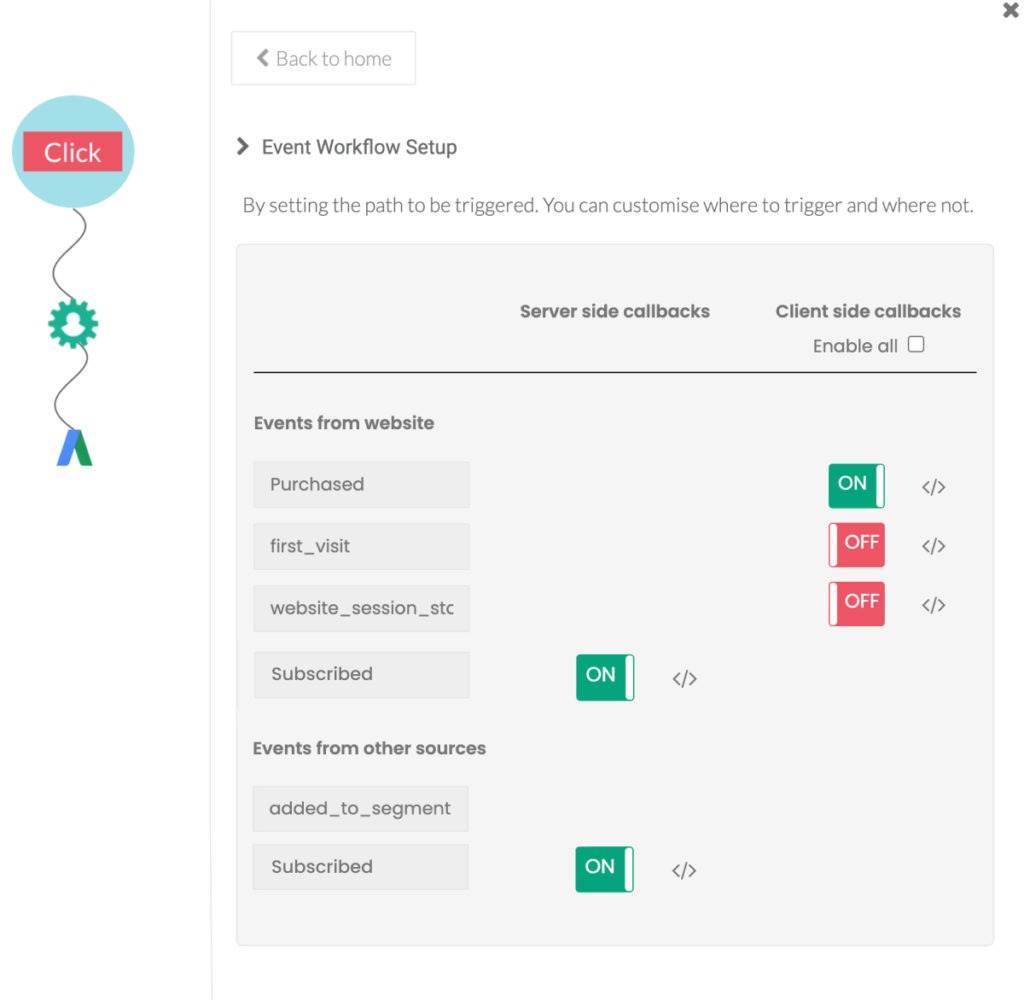Thi image explains the event workflow setup