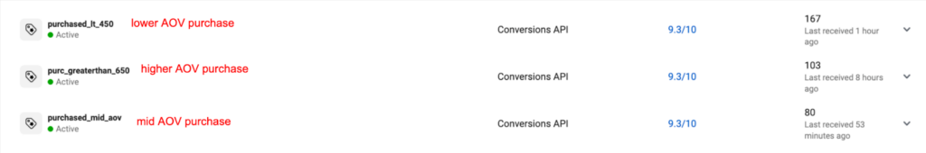 First-Party Data Ops gives the highest EMQ score for your custom conversion event