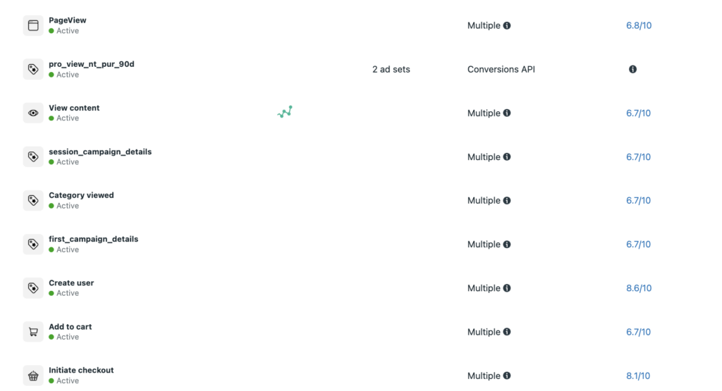 Meta with first-party data signals