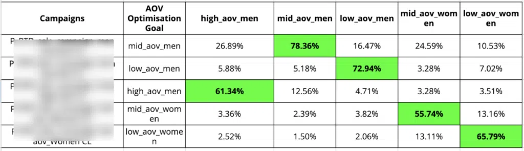 Tealium Alternatives Based on Industry and Use Case for SMBs 4 Screenshot 2024 09 26 at 3.29.06 PM