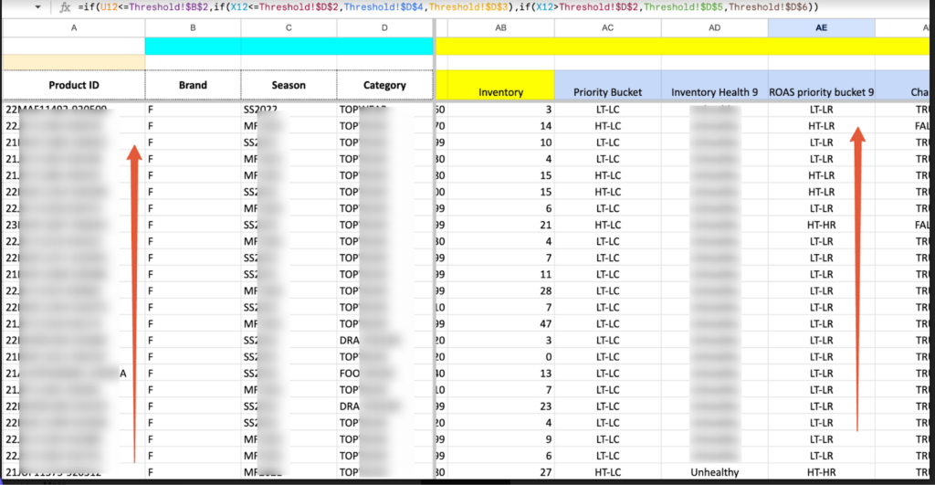 high roas high traffic analysis