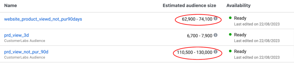 Retargeting custom audience