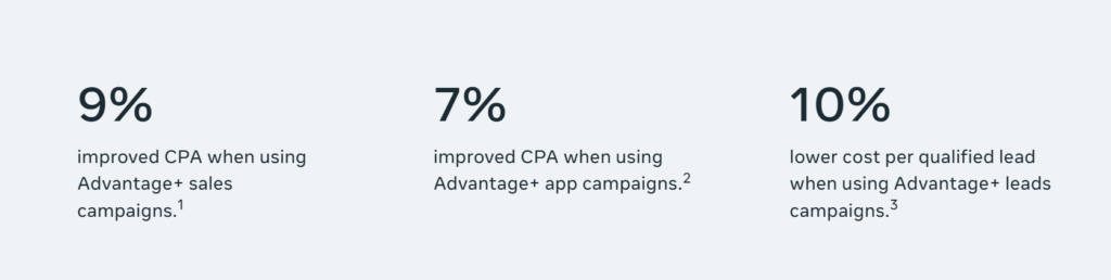 This image explains the stats of the Advantage Sales campaigns, Leads campaighn and app campaigns.
