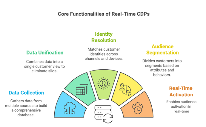 1PD ops platform features