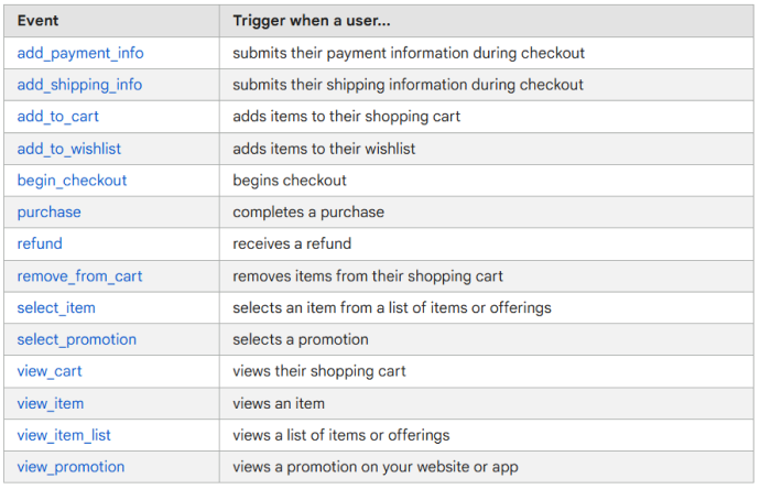 type sof events for online sales