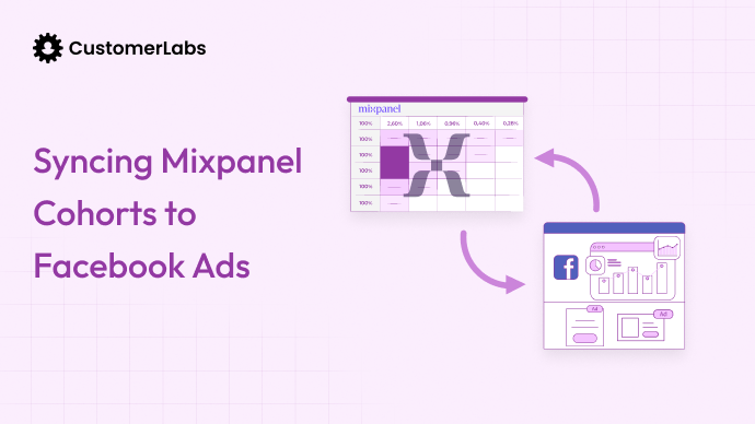 How to sync mixpanel cohorts to facebook ads
