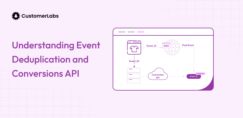 What is Event Duplication and How to Set It Up?