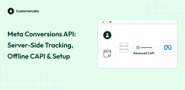 Meta Conversions API (CAPI): Server-Side Tracking, Offline Conversions & Implementation