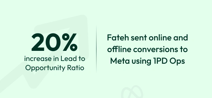 Meta Conversions API (CAPI): Server-Side Tracking, Offline Conversions & Implementation 8 Img1 2