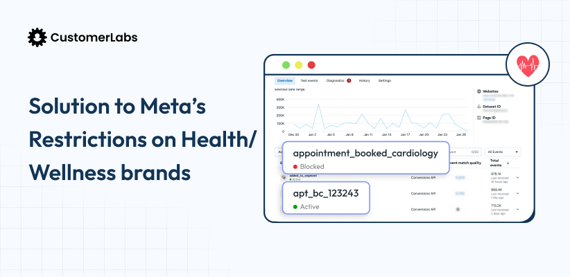 Navigate Meta Ad Restrictions for health and wellness Brands | Custom event restriction