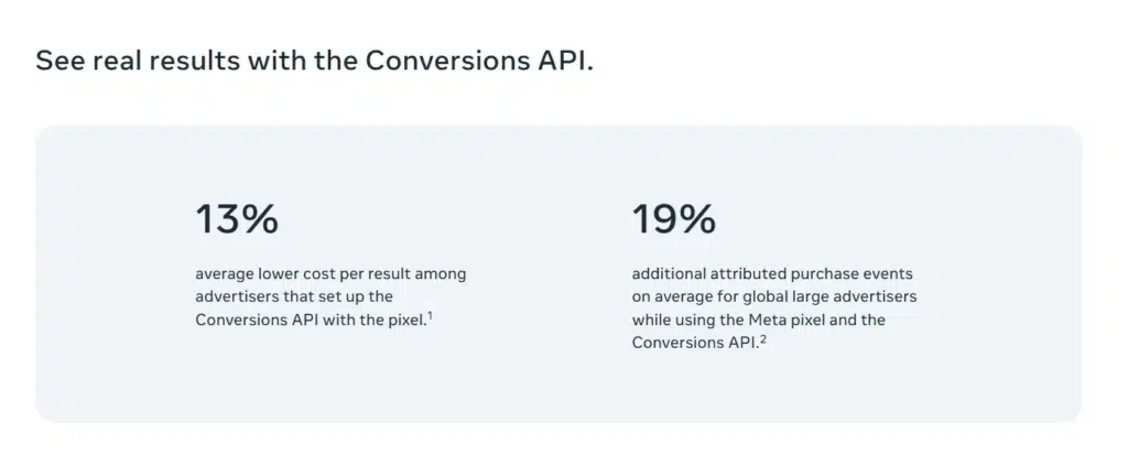 This image explains about the real results of campaigns that implemented conversions api