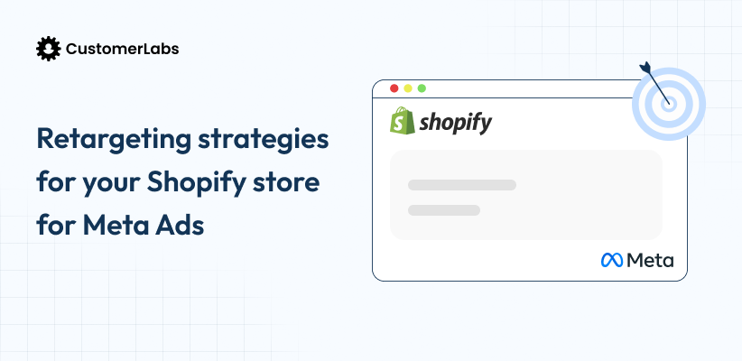 Meta Retargeting Ads strategy for Shopify in 2025