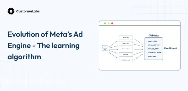 The Evolution of Meta’s Learning Algorithm: What Marketers Need to Know