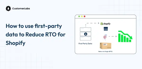 How to Use First-Party Data to Reduce RTO for Shopify