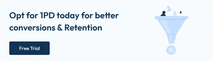 Opt for 1PD today for better conversions & retention