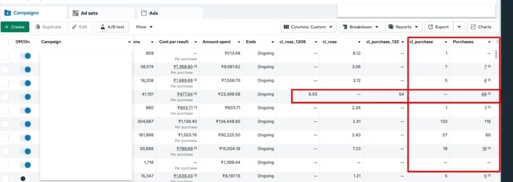 Meta Ads dashboard reporting that shows how custom conversion event - the CL purchase or the CL_ROAS_126 is being shown, and how the accurate number of purchases are being attributed accurately in Meta Ads using 1PD Ops systems of CustomerLabs