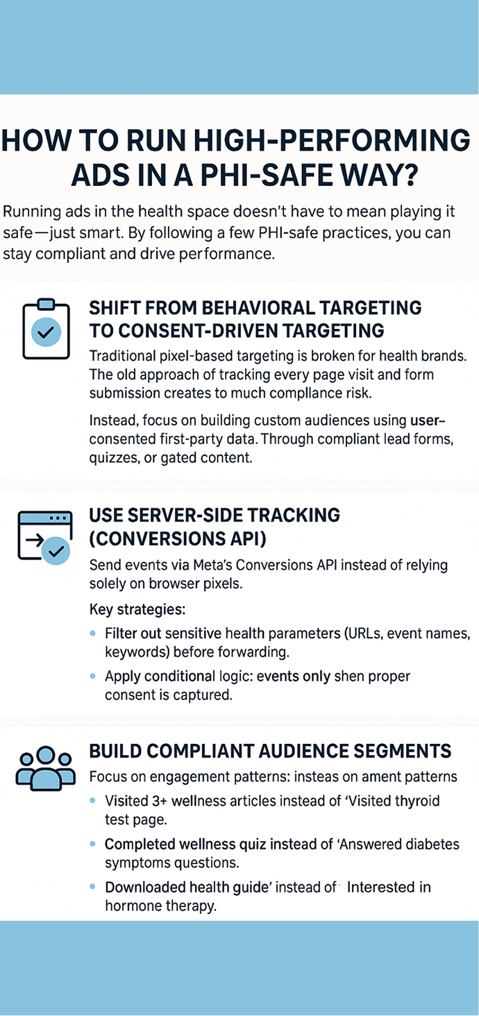 Infographic explaining how health brands can run PHI-compliant ads. It recommends shifting from behavioral targeting to consent-driven targeting, using Meta’s Conversions API for server-side tracking, and building audience segments based on non-sensitive engagement patterns like wellness quiz completions and guide downloads.