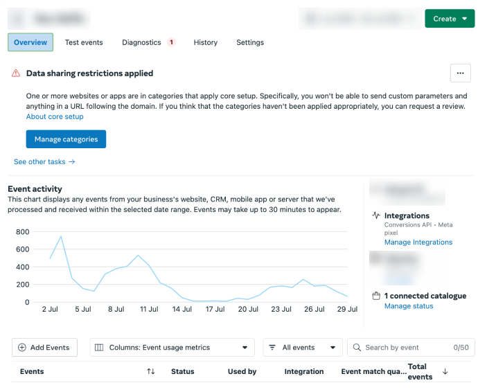 This image explains that the data sharing restrictions have been applied to an ad account.