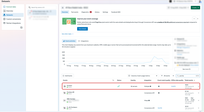 The image shows where to find the offline data quality score inside the events manager under the datasets