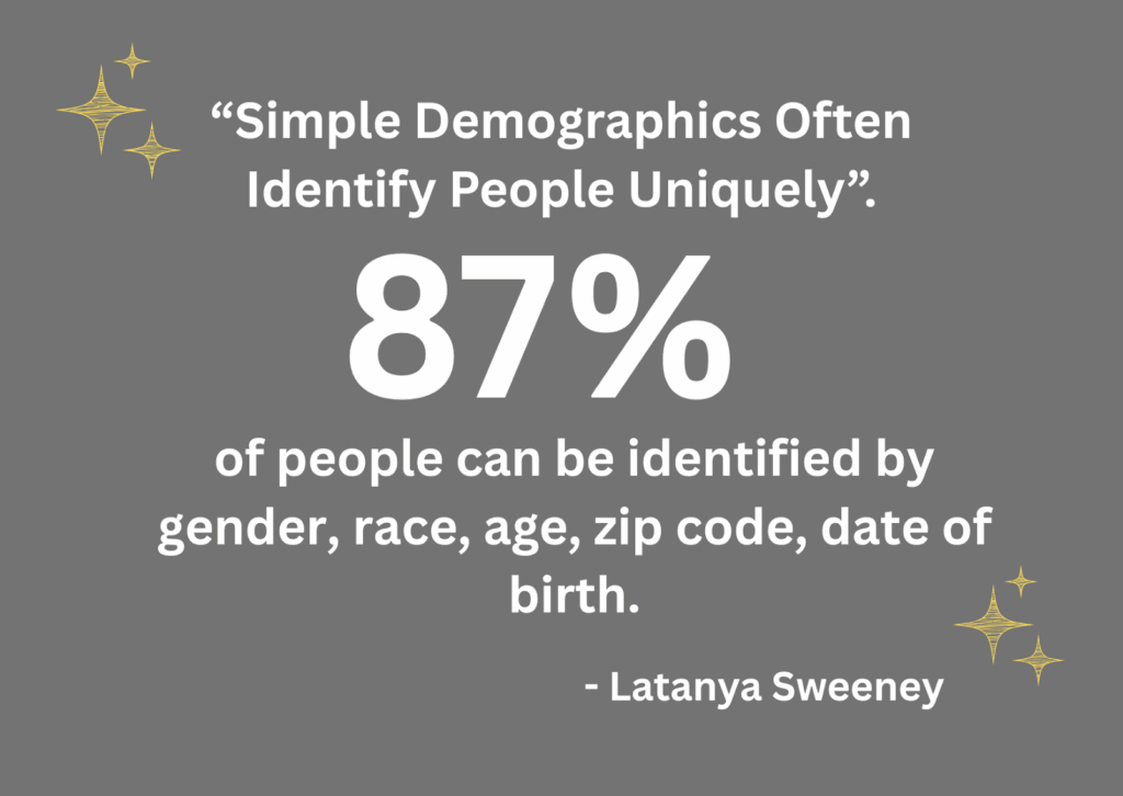 This image explains the quote ofall personel informations are often identify people uniquely.