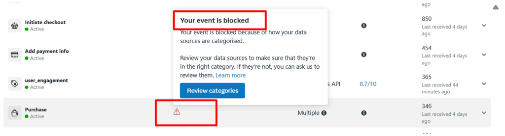 The image shows a meta ad account, where the bottom funnel events are blocked by Meta as it passed sensitive information
