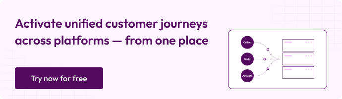 CustomerLabs banner with interconnected platform icons and caption — Activate unified customer journeys across platforms from one place. CTA button reads ‘Try now for free.