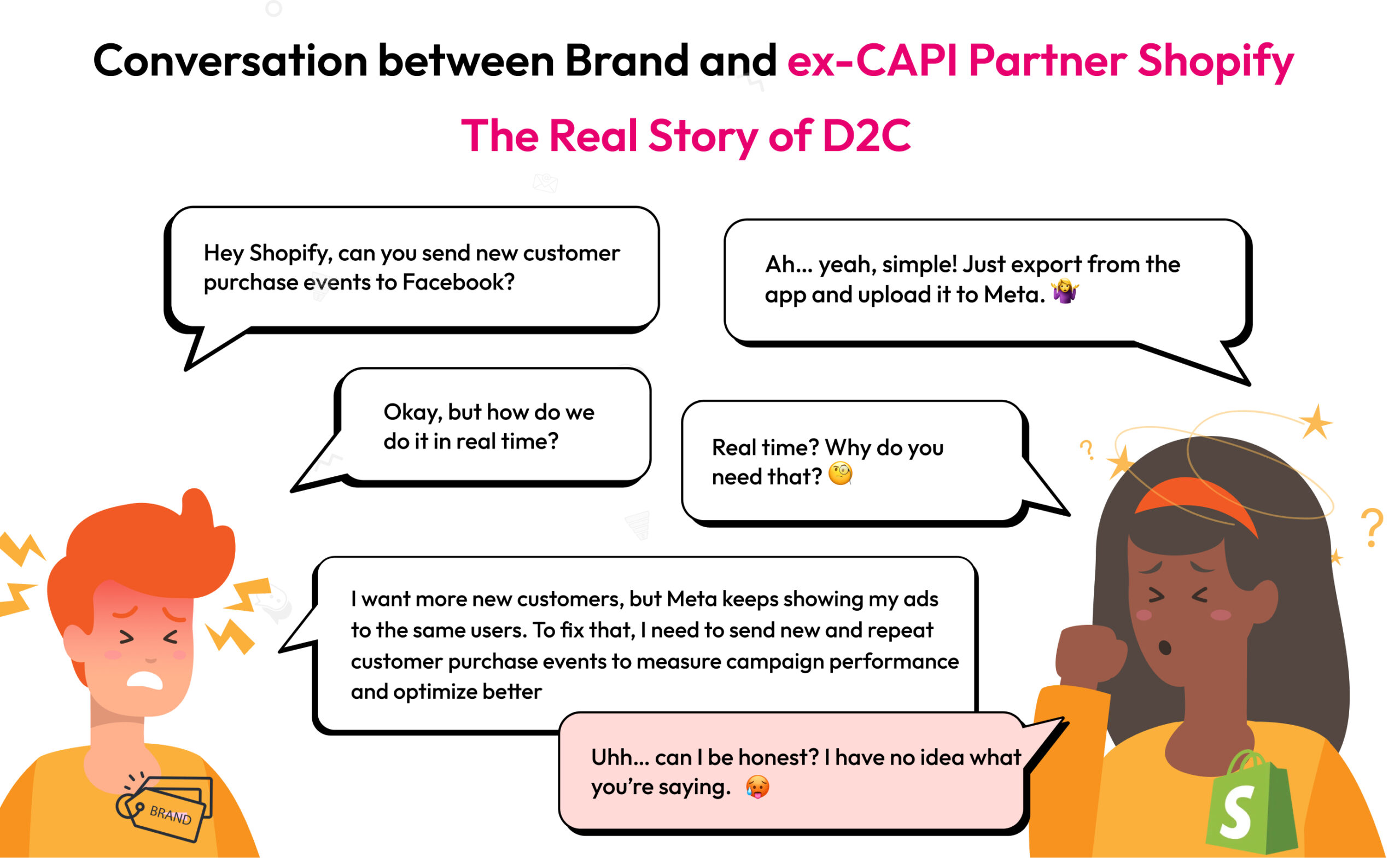 This image explains the conversation between the customer using Shopify capi and shopify about sending real-time customer data to facebook.