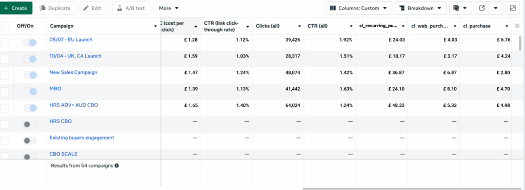 Meta Campaign performance reporting the increase of recurring purchases through the campaigns powered by customerlabs