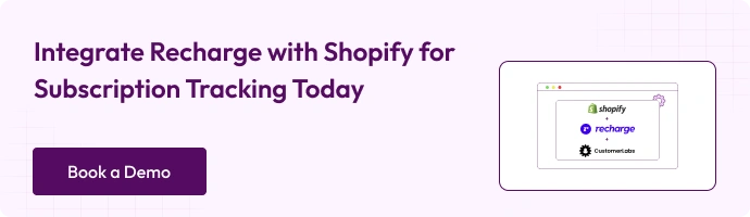 How to Integrate Recharge with Shopify Without GTM 8 Recharge-Shopify Integration Banner โ โCustomerLabs banner promoting Recharge and Shopify integration for subscription tracking with a โBook a Demoโ button.โ
