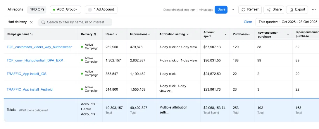 Meta Conversions API (CAPI): Server-Side Tracking, Offline Conversions & Implementation 26 image 2 edited 1.png